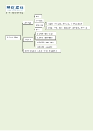 教育心理学思维导图精品文档