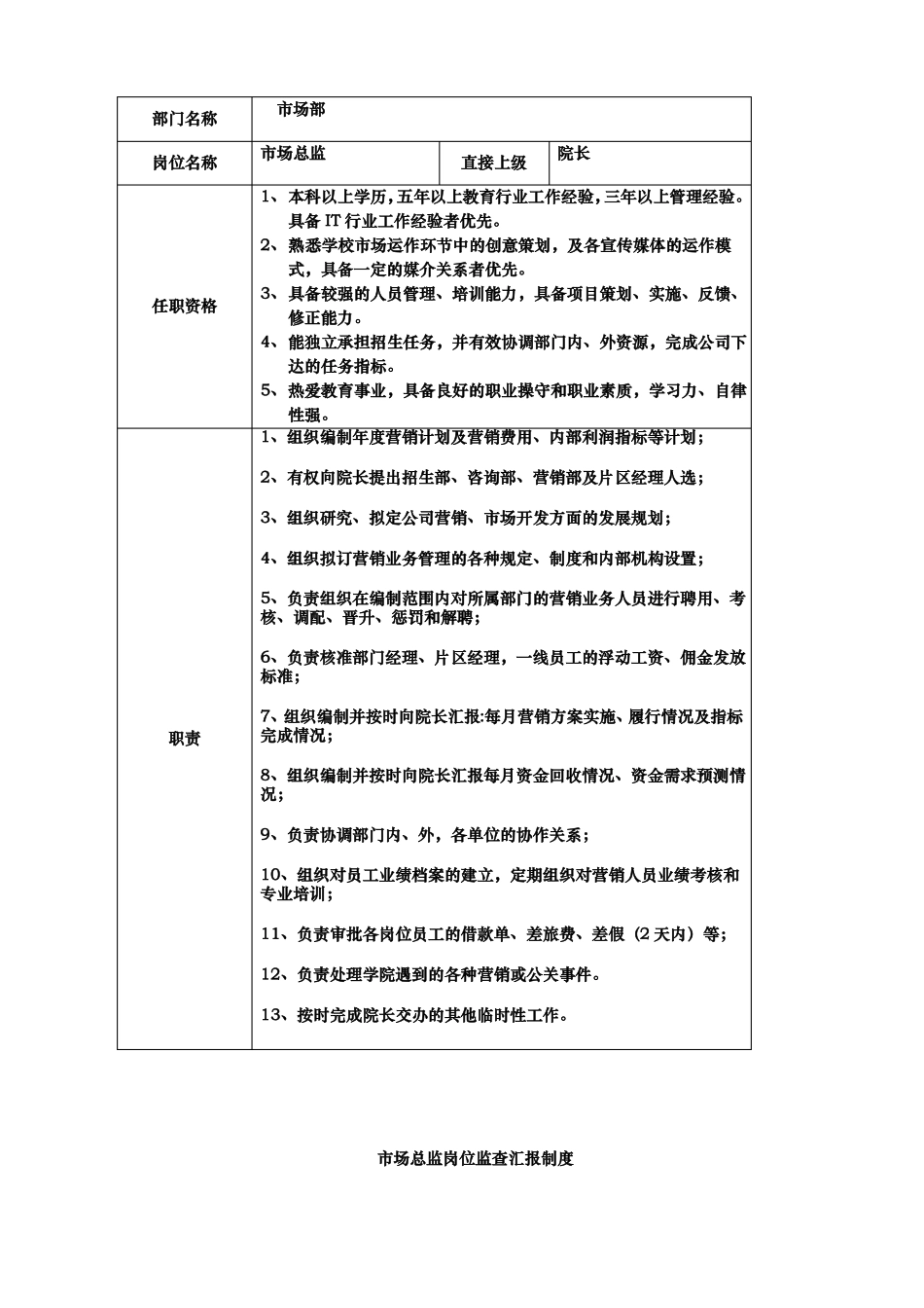 教育机构场部岗位职责说明_第2页