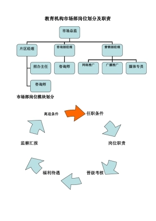 教育机构场部岗位职责说明