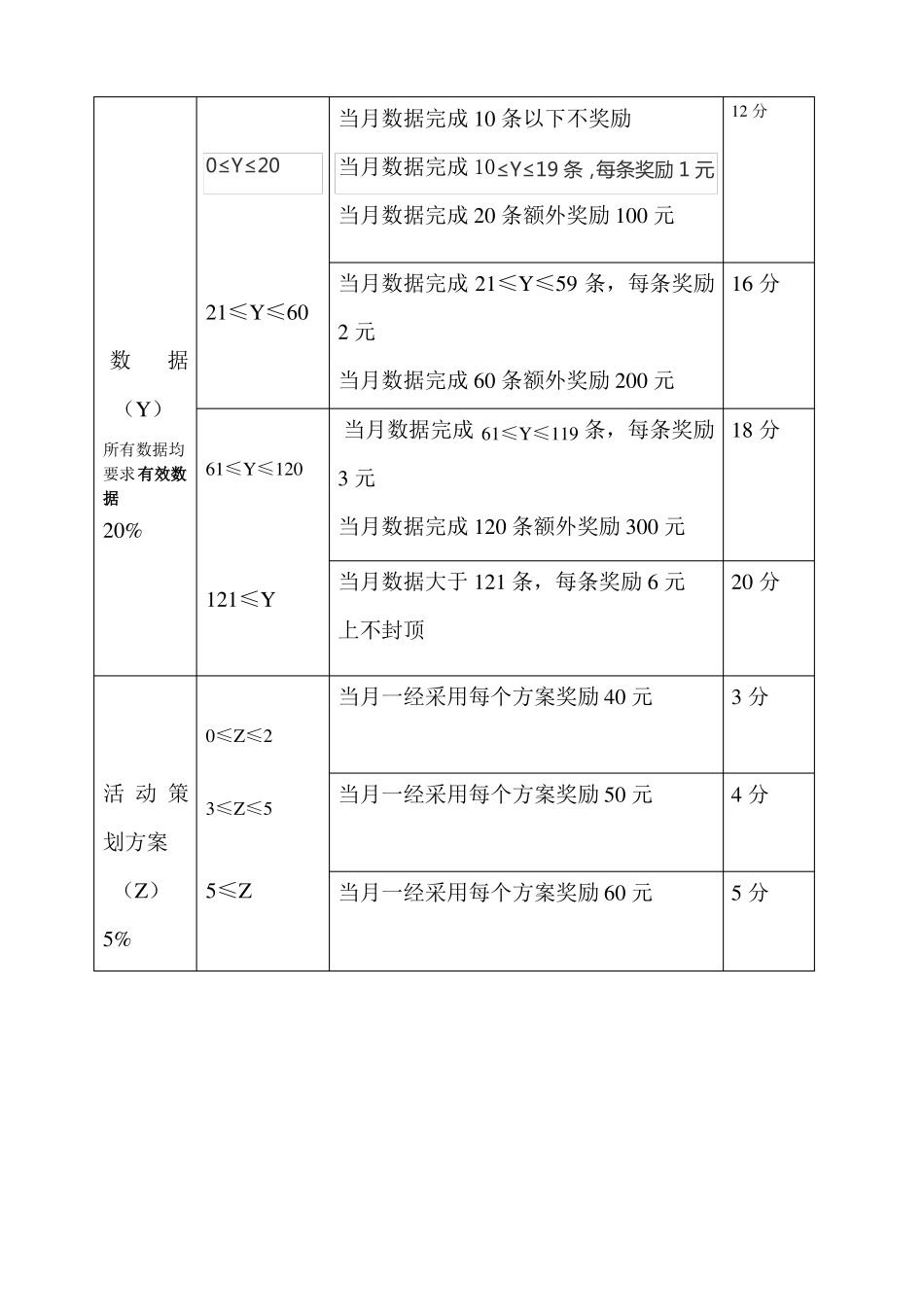 教育机构场部人员KPI考核制度_第3页