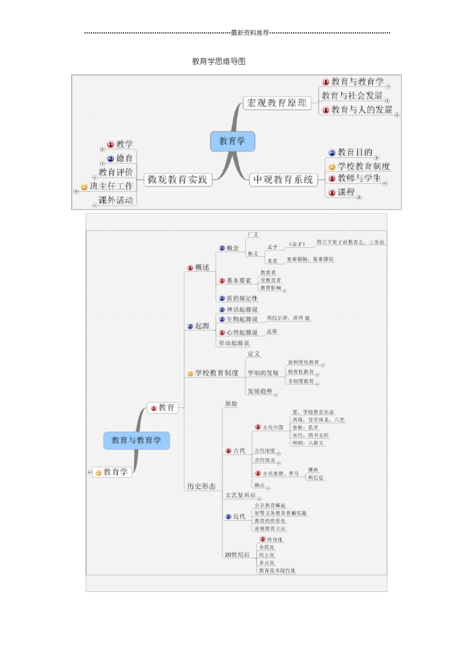 教育综合思维导图精编版_第1页