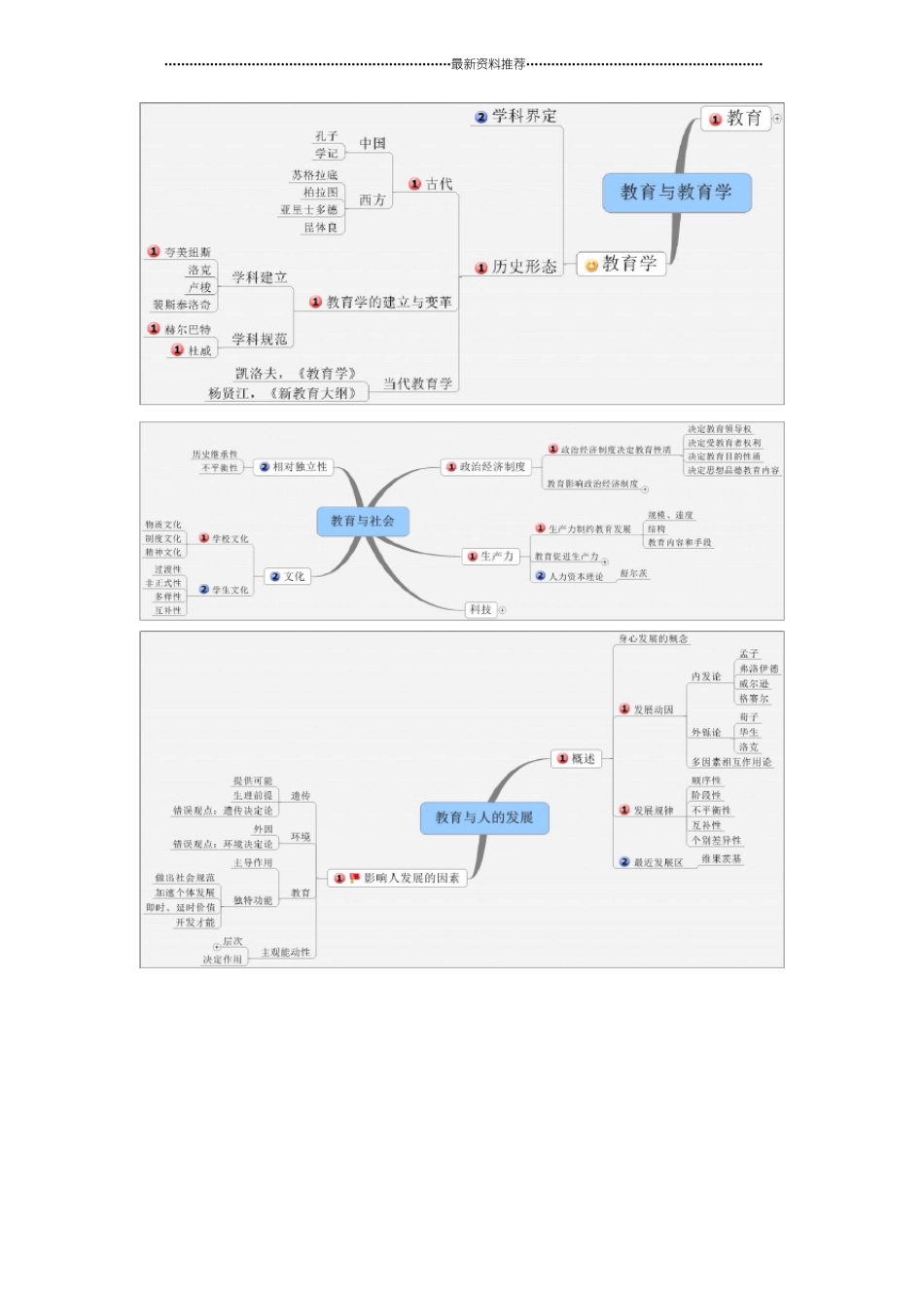 教育综合思维导图精编版_第2页