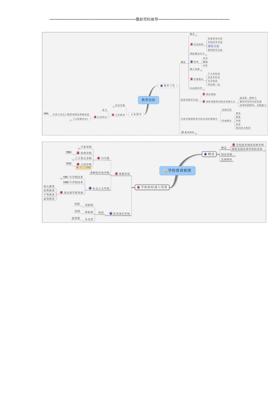 教育综合思维导图精编版_第3页