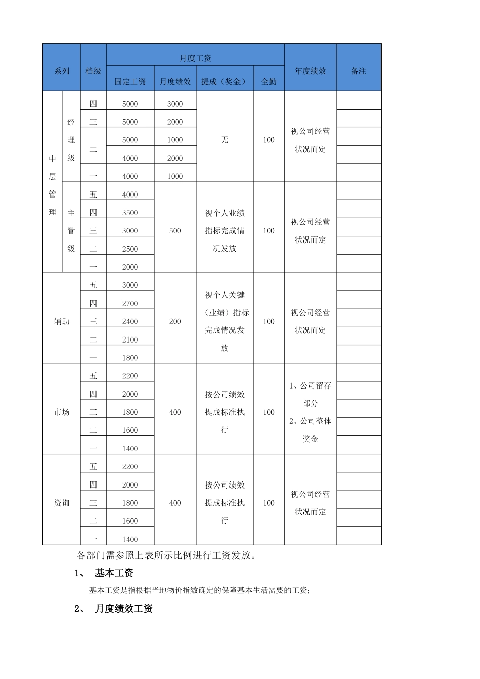 教育行业薪酬绩效管理制度_第3页
