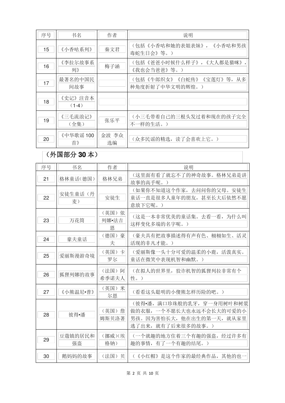 教育部新课标推荐小学生必读书目150本_第2页