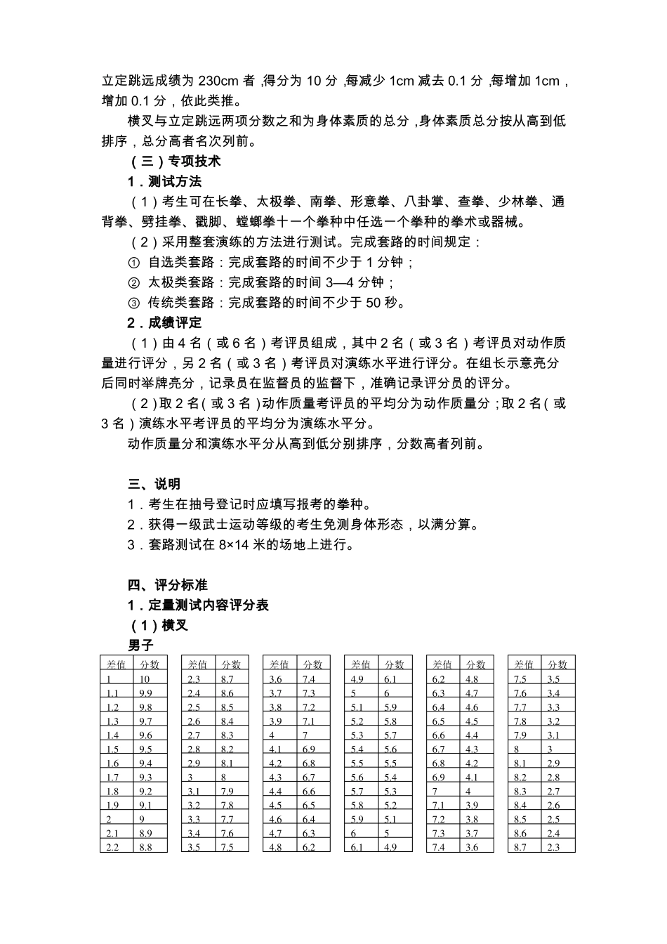 散打专项体育测试方法与评分标准_第2页