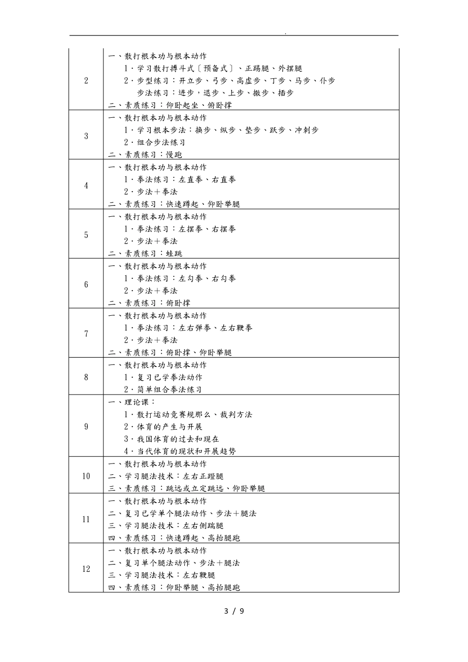 散打教学大纲1_第3页