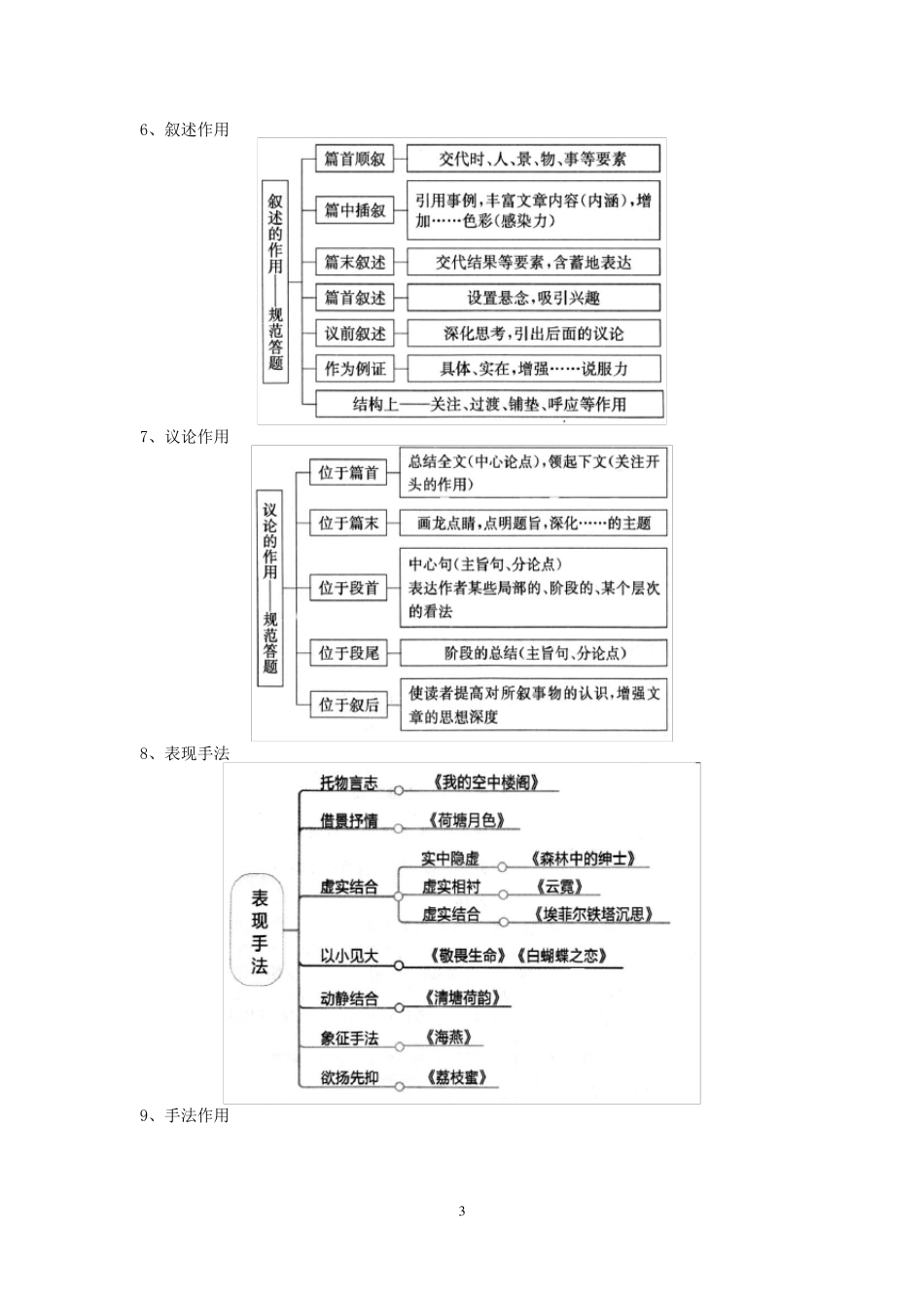 散文复习导图_第3页