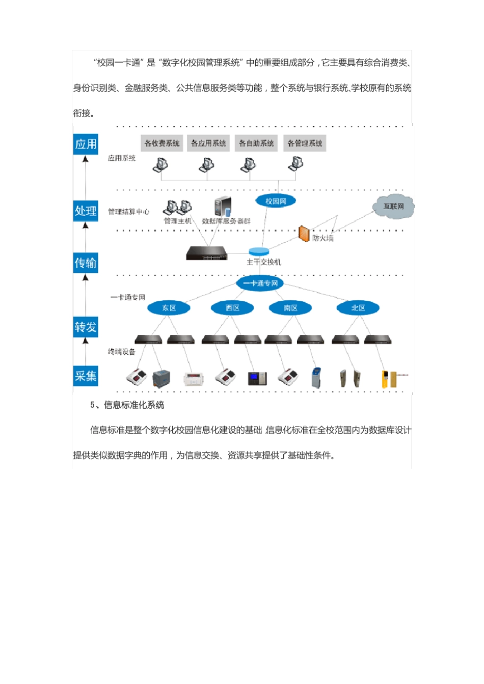 数字化校园系统平台方案_第3页