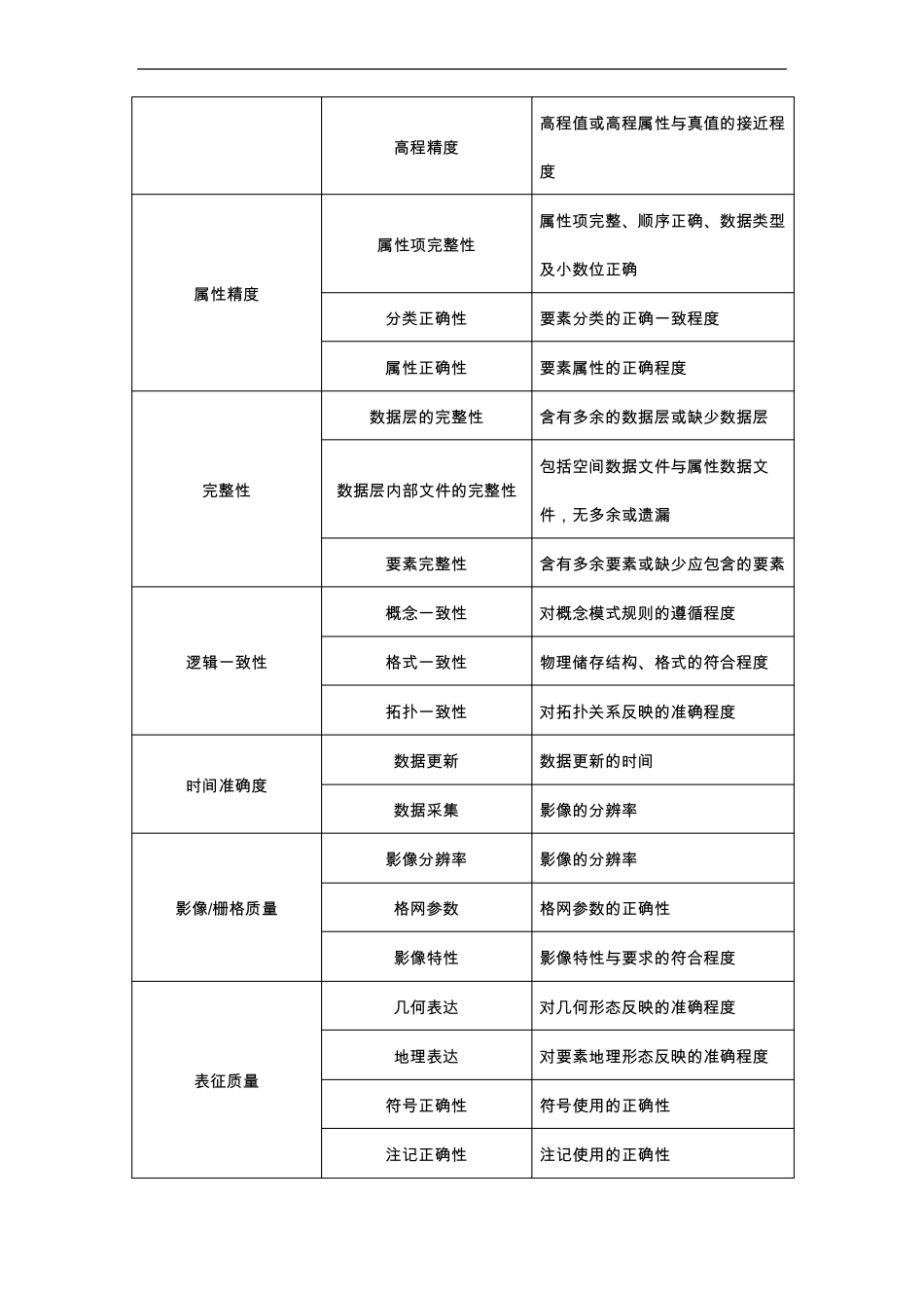 数字化测图成果质量要求_第2页