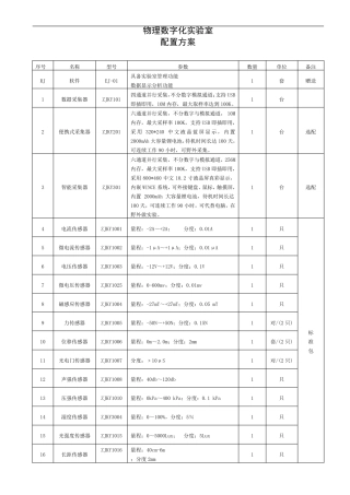 数字化试验室方案含附件