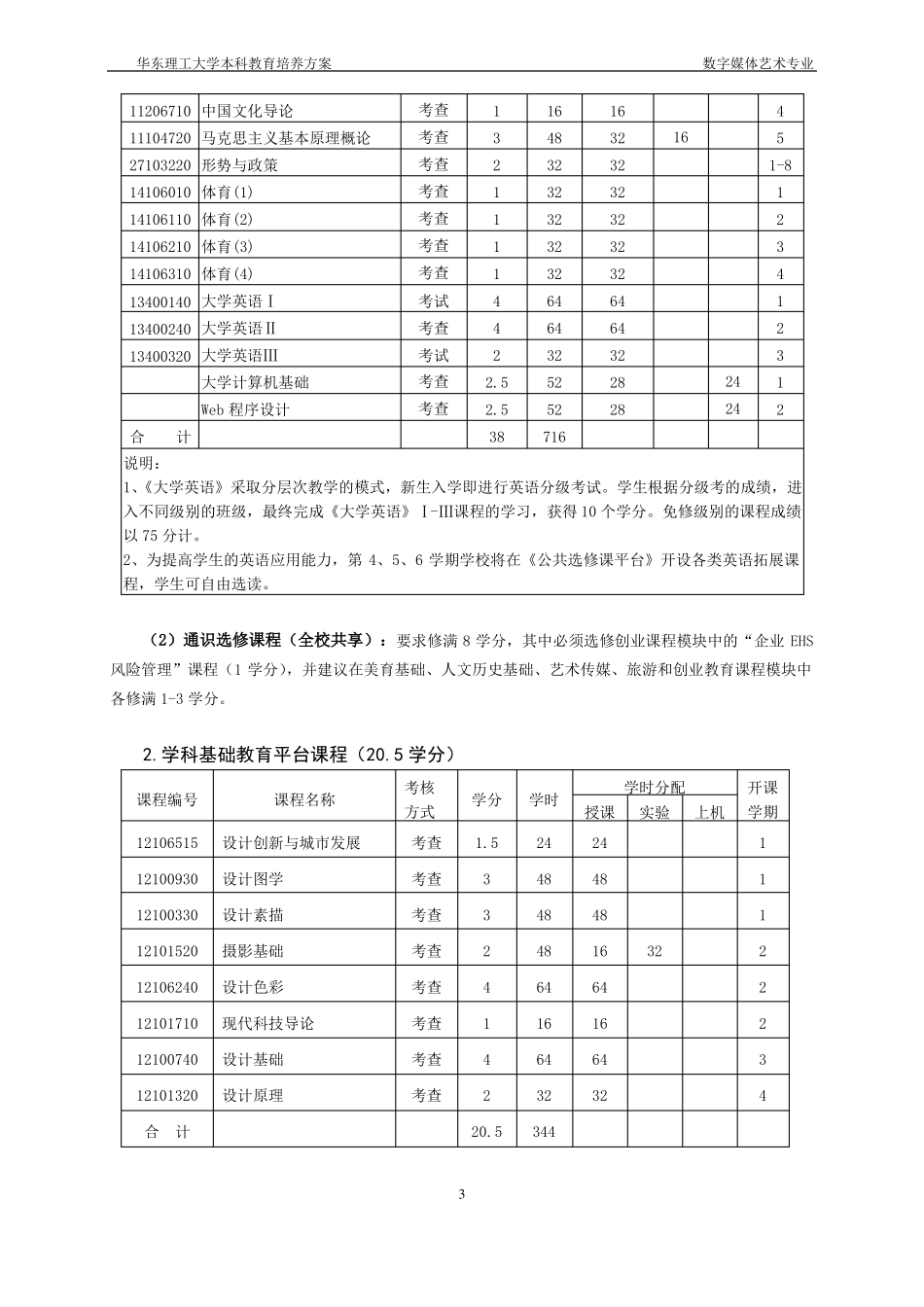 数字媒体艺术专业教学培养方案_第3页