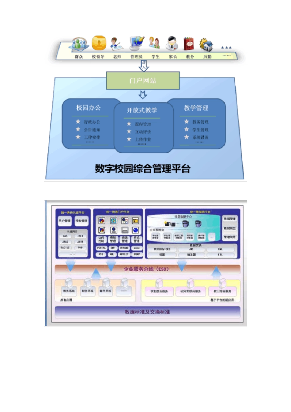 数字校园建设方案2_第2页