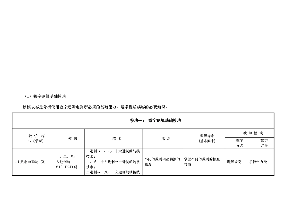 数字电子技术课程教学大纲_第3页