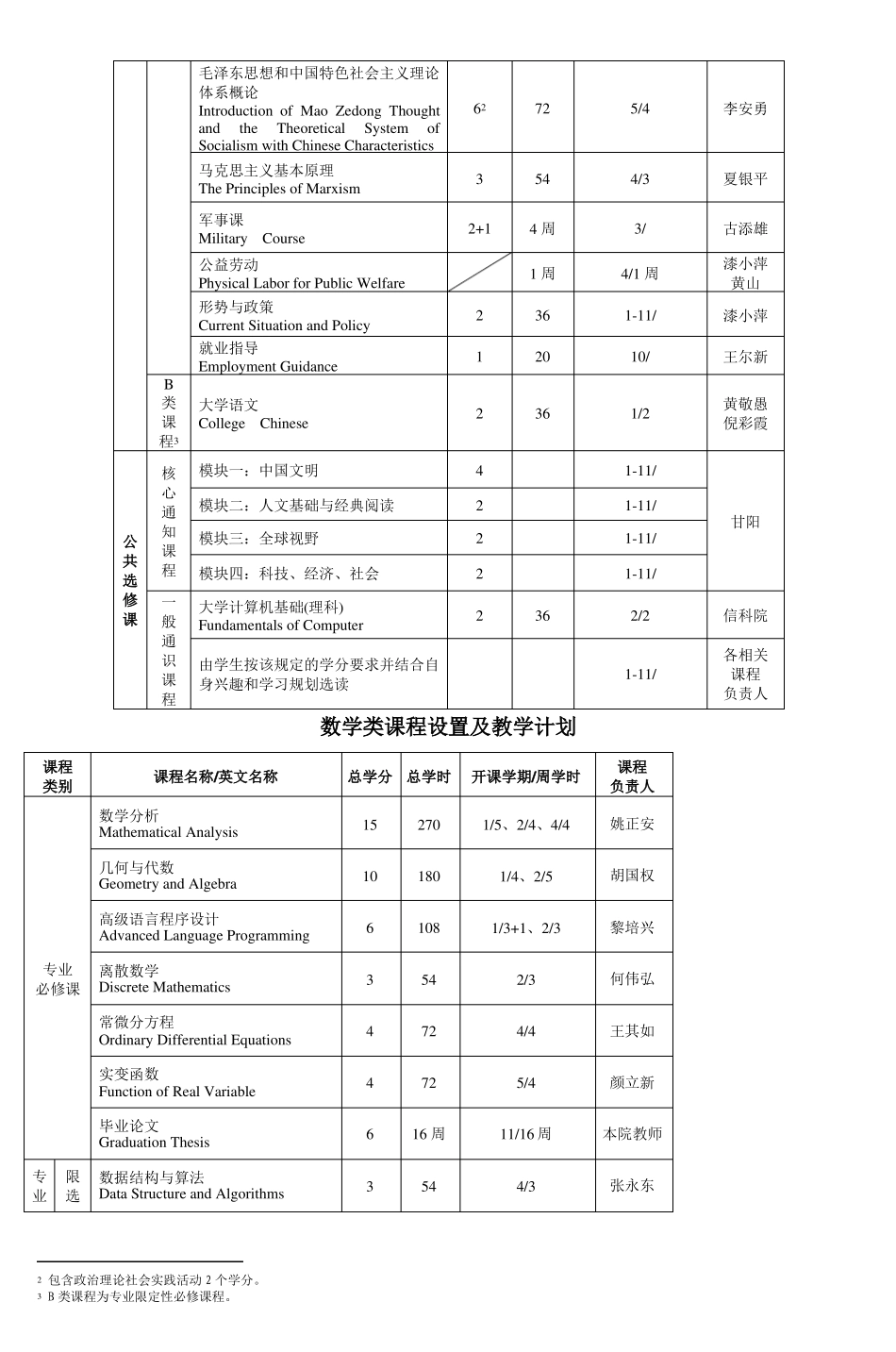 数学与计算科学学院各专业培养方案_第2页