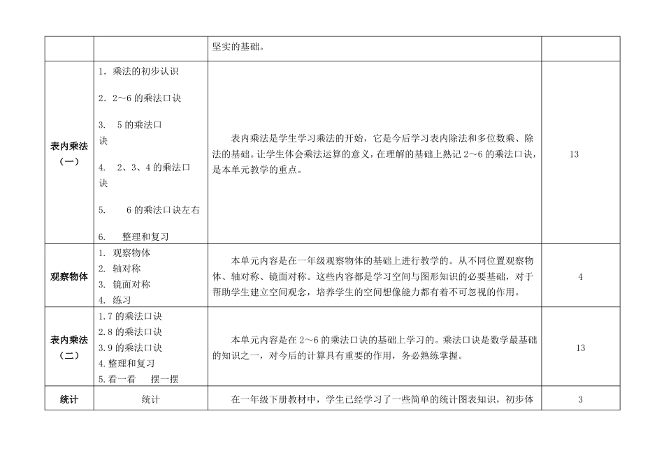 数学二年级上册课程纲要_第3页
