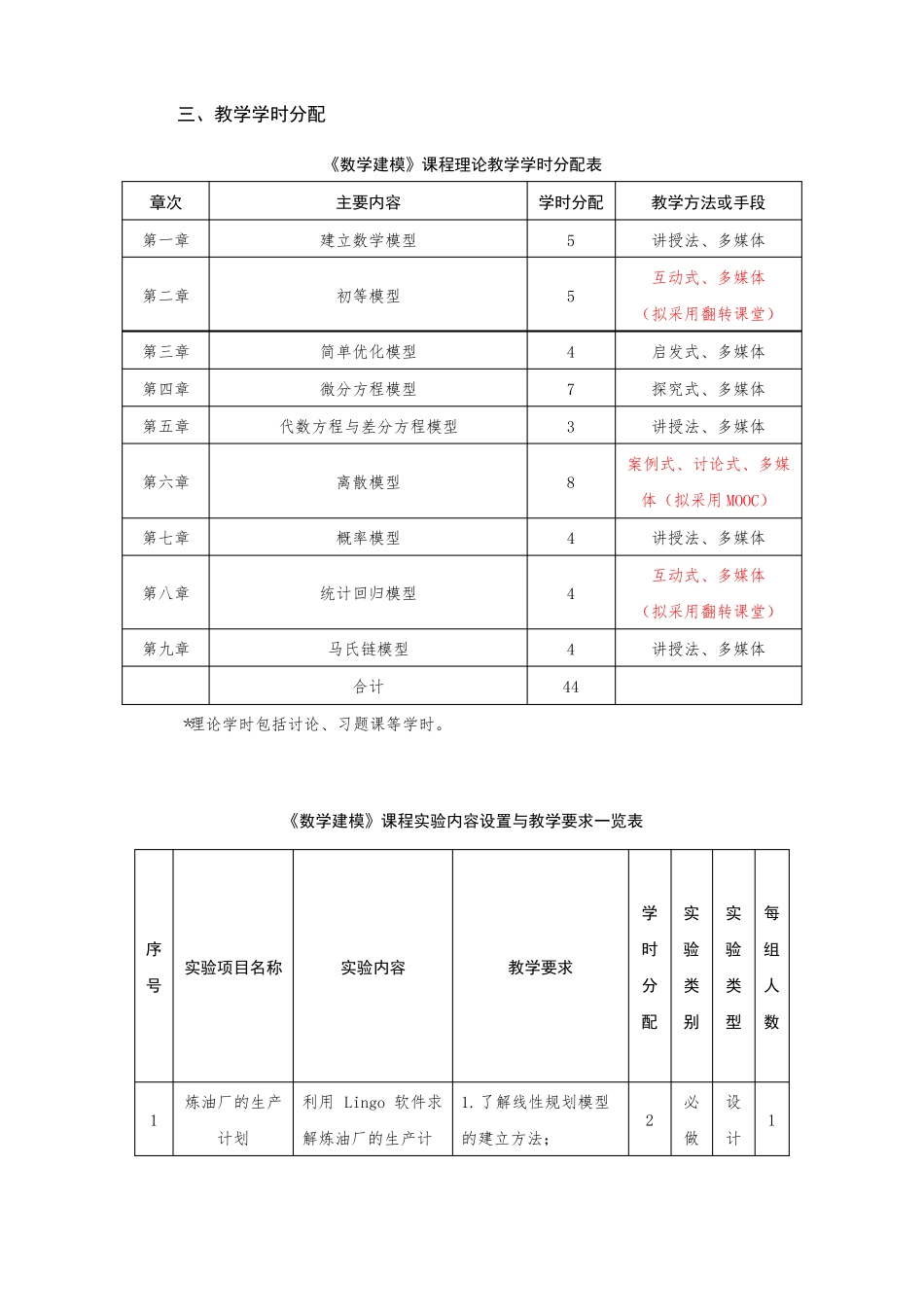数学建模课程教学大纲_第2页