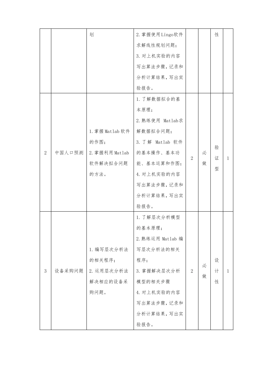 数学建模课程教学大纲_第3页
