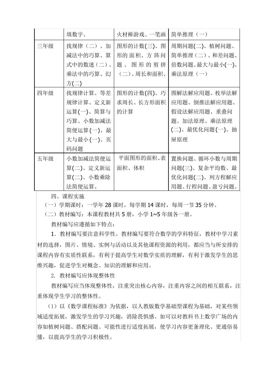 数学特色课程方案_第2页