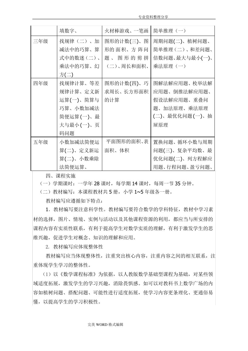 数学特色课程方案说明_第2页