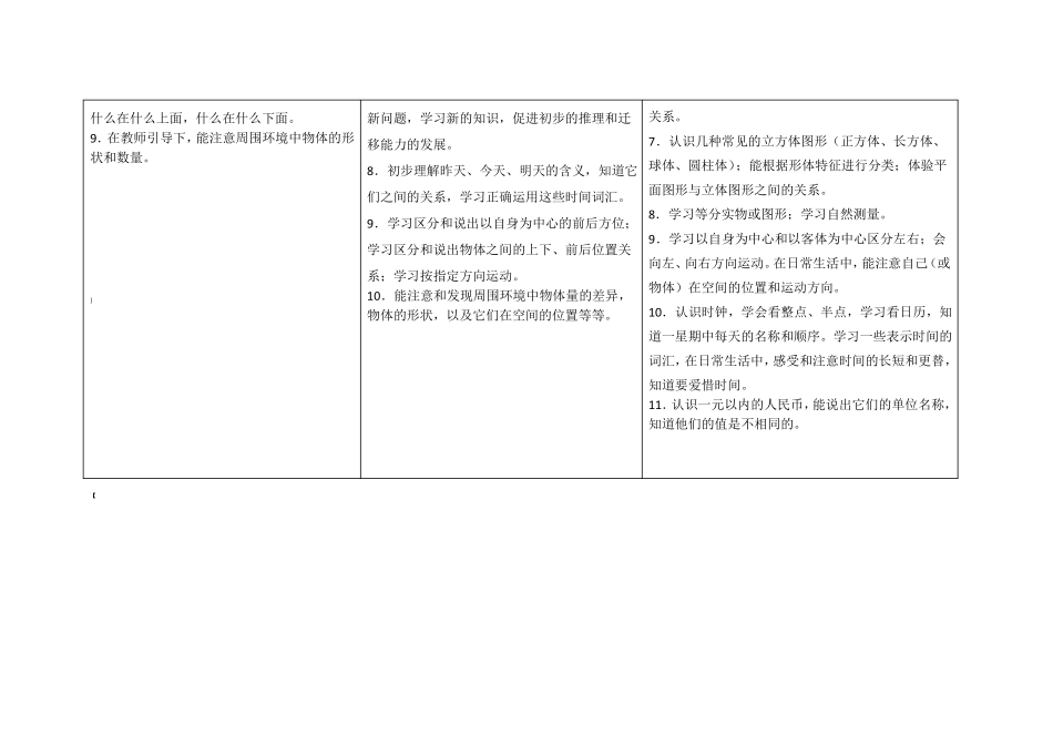数学领域幼儿发展目标_第2页