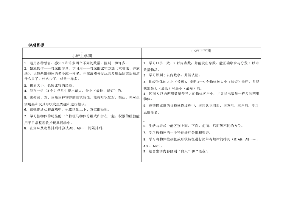 数学领域幼儿发展目标_第3页