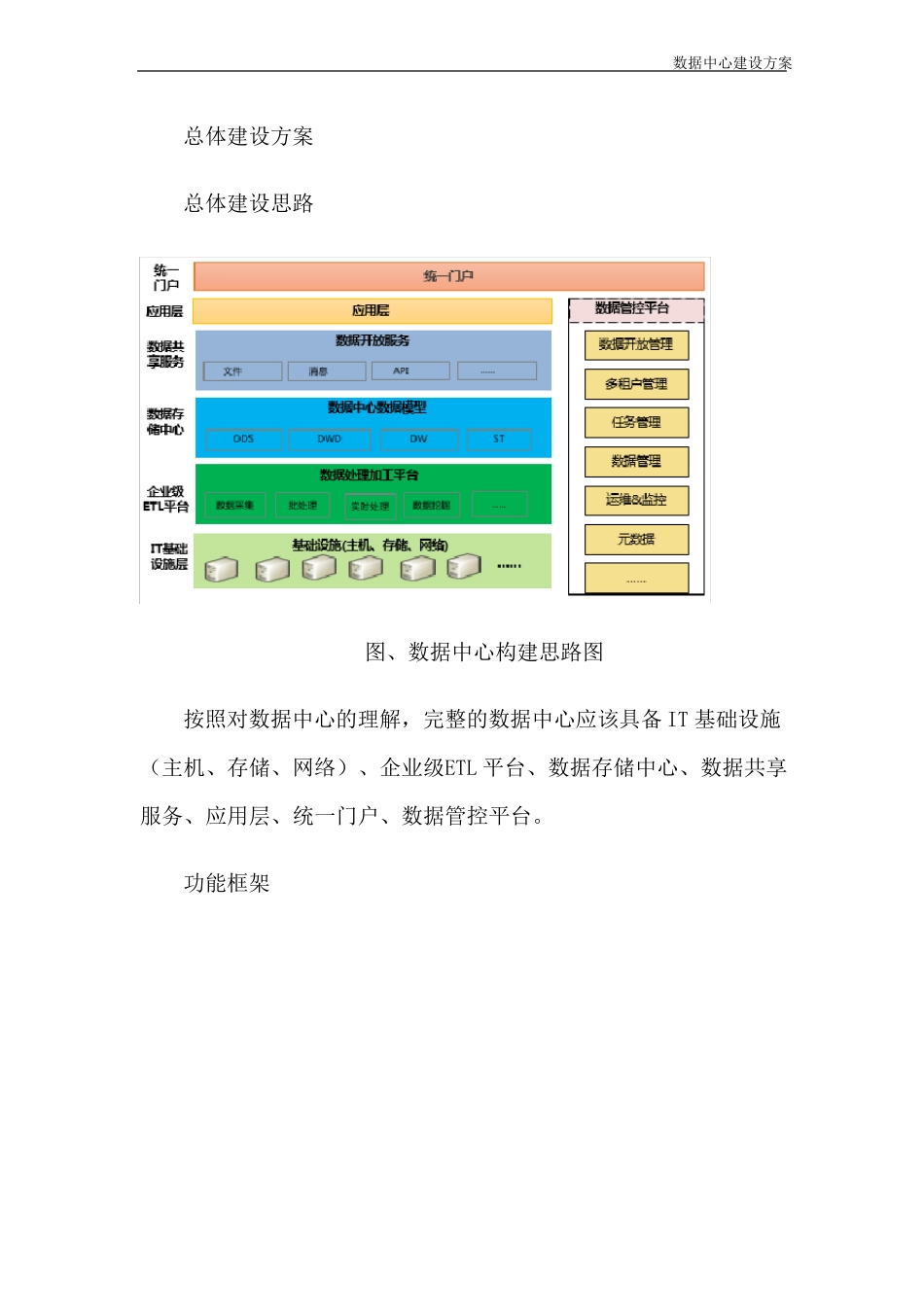 数据中心建设方案_第3页