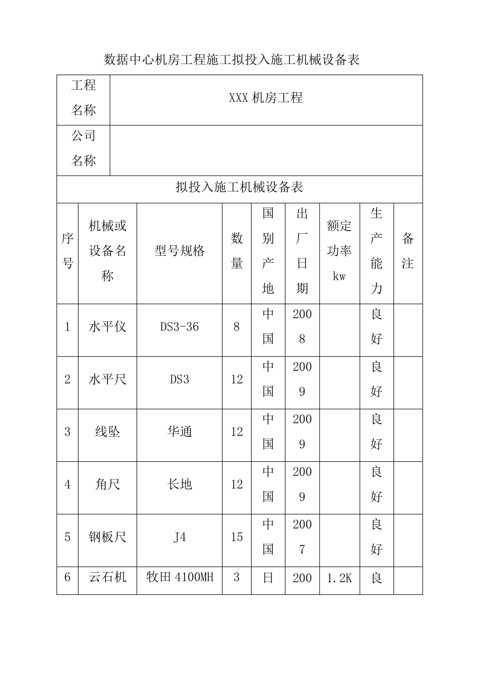 数据中心机房工程施工拟投入施工机械设备表_第1页