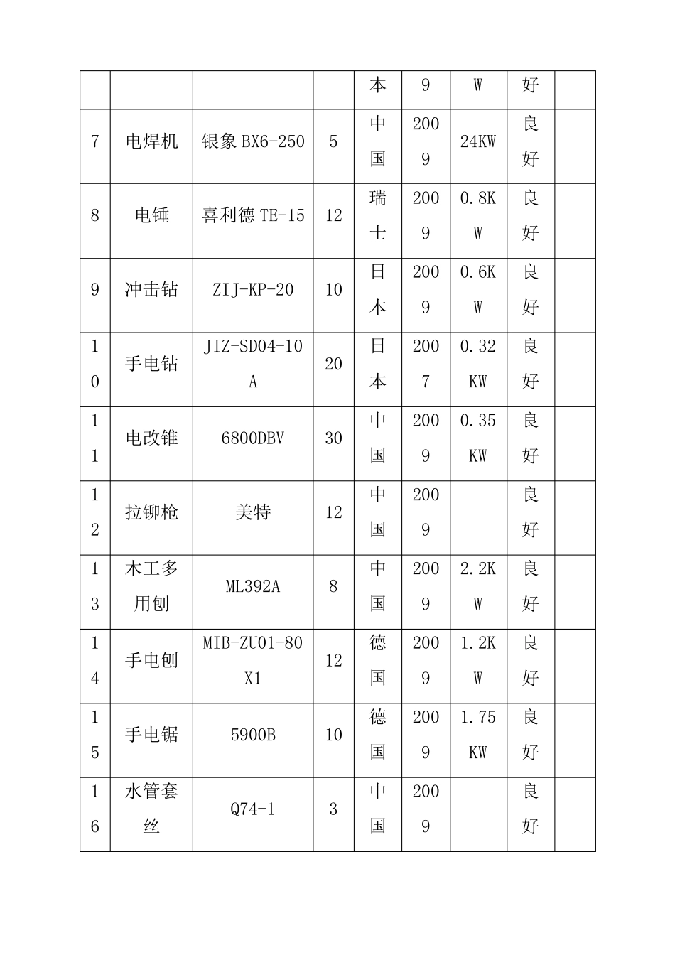 数据中心机房工程施工拟投入施工机械设备表_第2页
