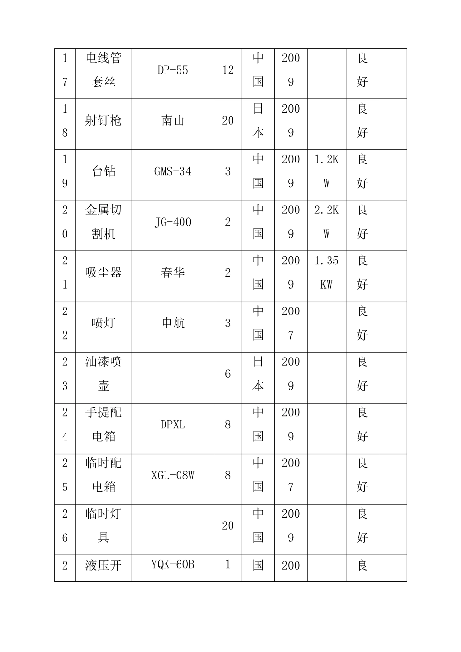 数据中心机房工程施工拟投入施工机械设备表_第3页