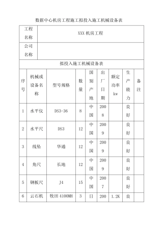 数据中心机房工程施工拟投入施工机械设备表