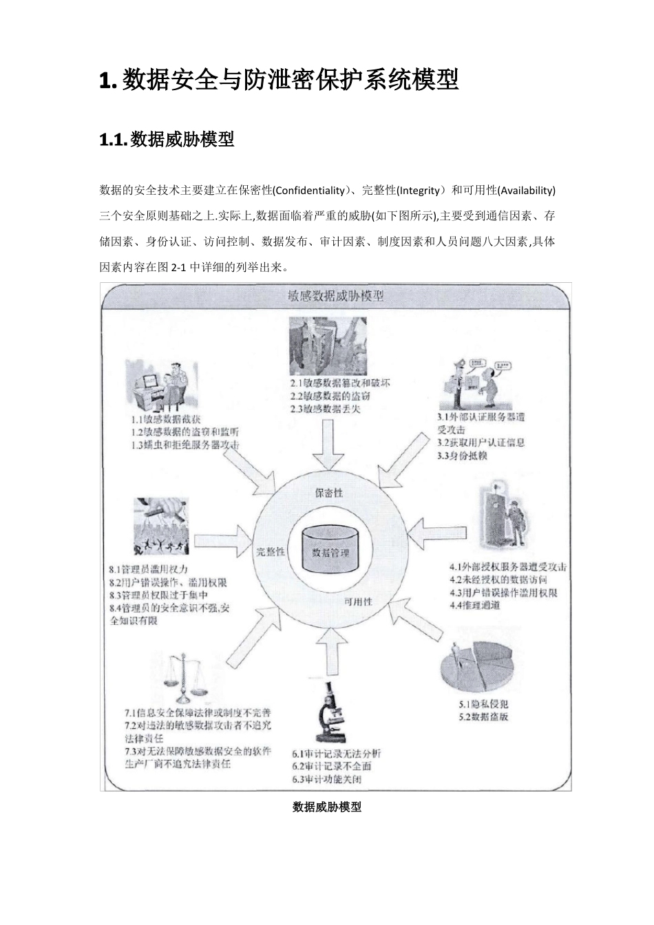 数据安全解决方案_第2页