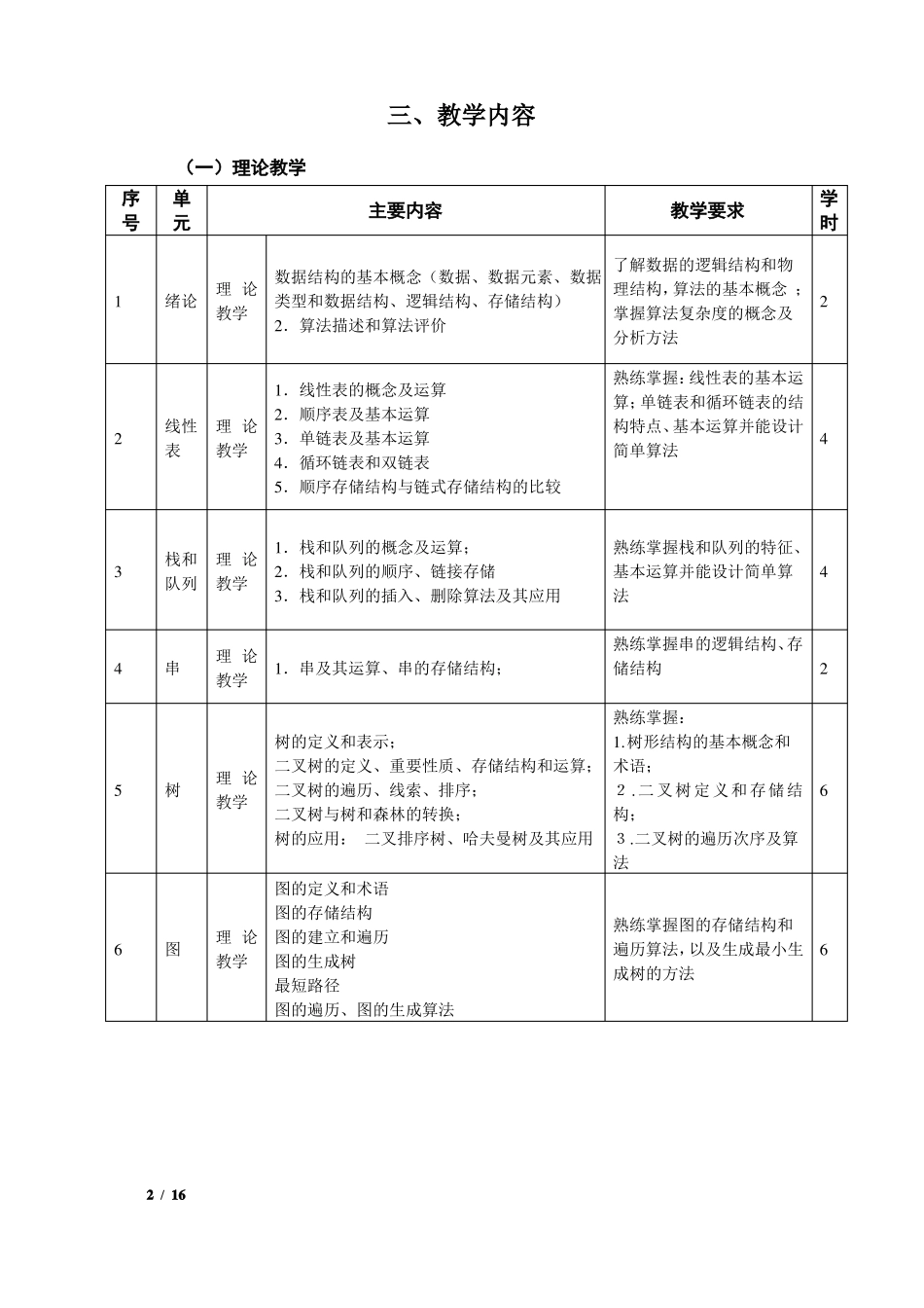 数据结构课程教学大纲三套_第2页