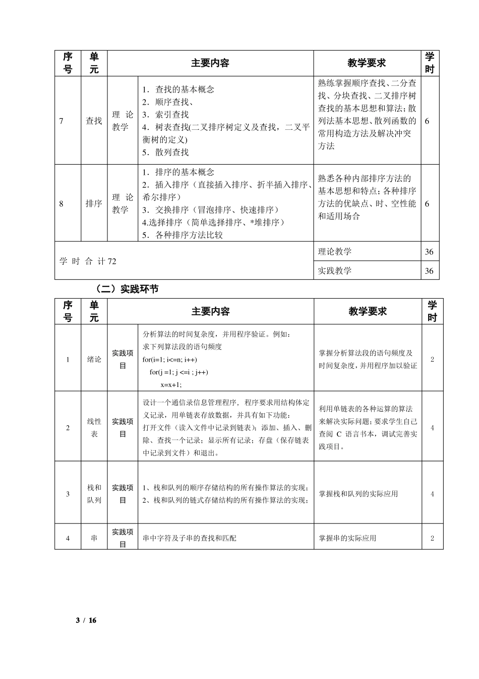 数据结构课程教学大纲三套_第3页