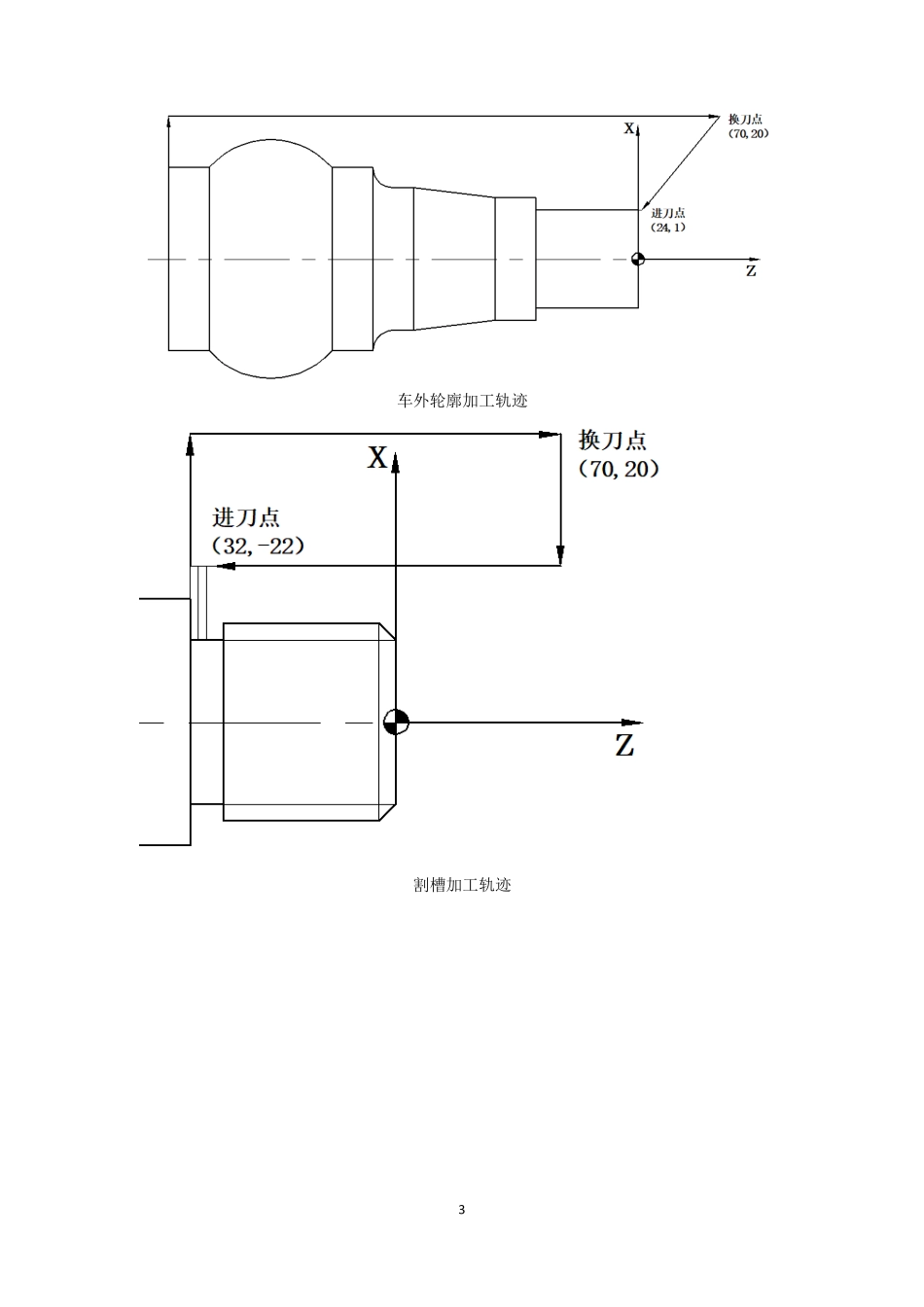 数控手工编程大作业_第3页
