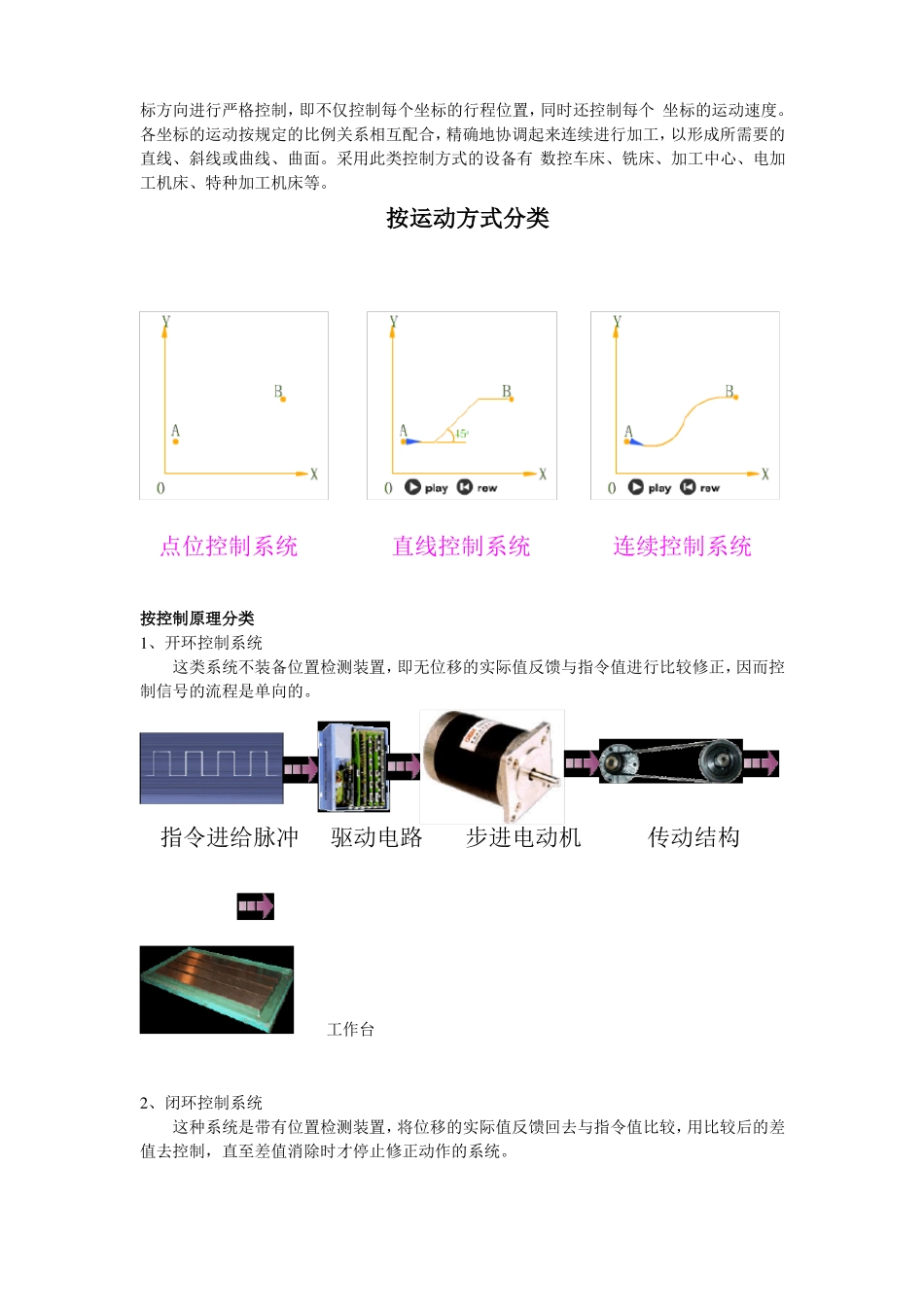 数控机床简介_第3页