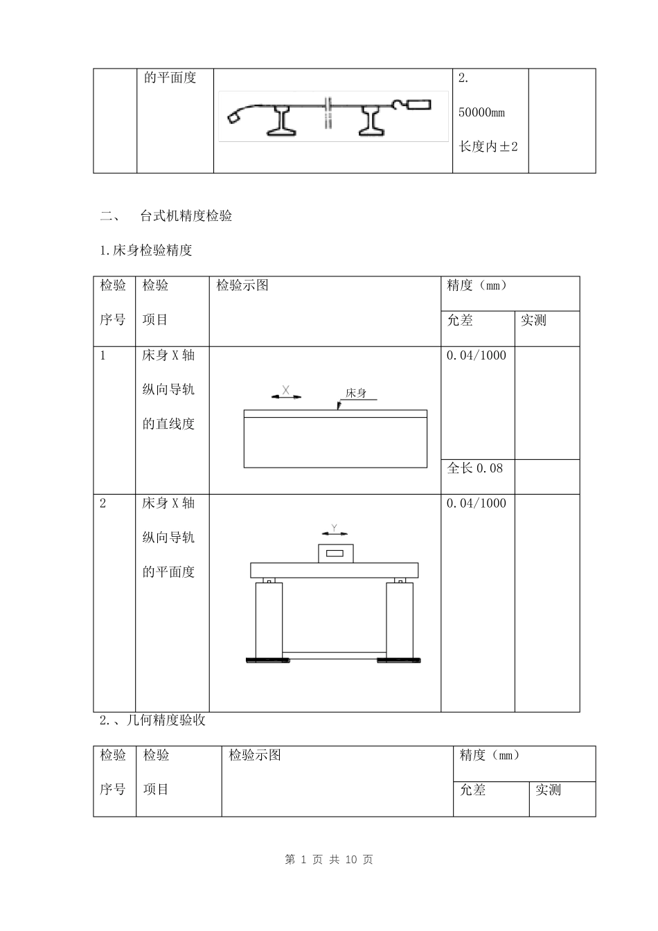 数控激光切割机验收标准三篇_第2页