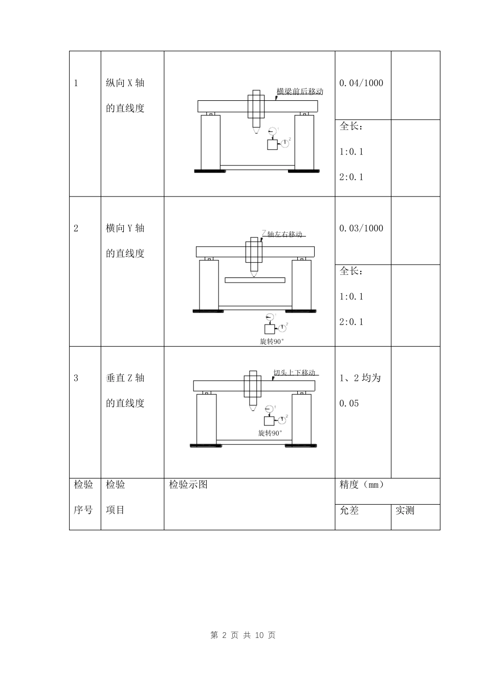 数控激光切割机验收标准三篇_第3页