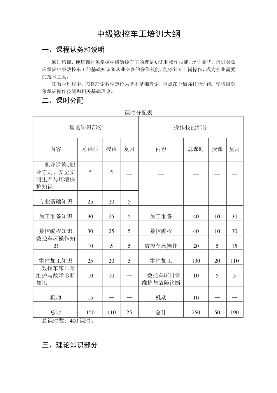 数控车工培训计划和培训大纲_第2页