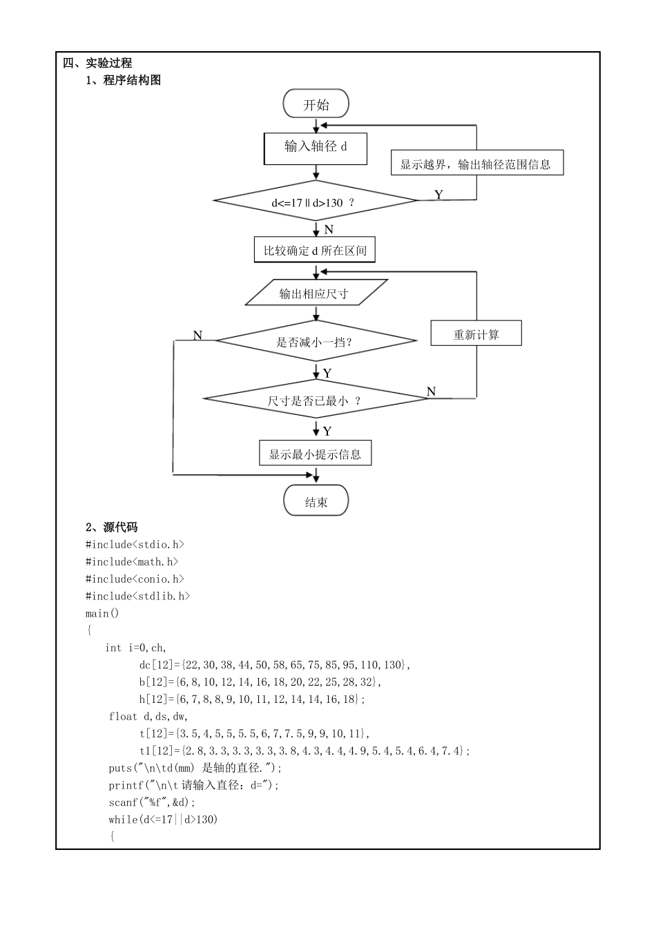 数表的程序化处理试验报告_第3页