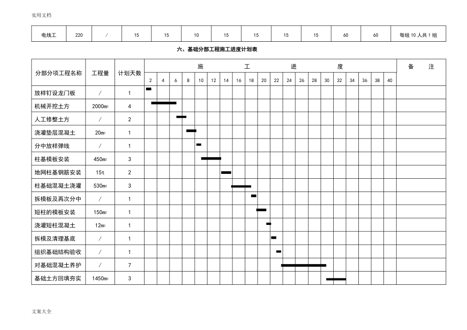整套完整地施工进度网络图_第2页