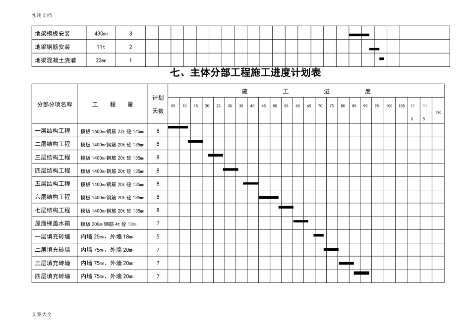 整套完整地施工进度网络图_第3页