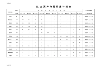 整套完整地施工进度网络图