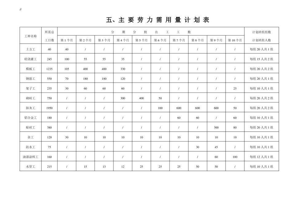 整套完整地项目施工进度网络图_第1页