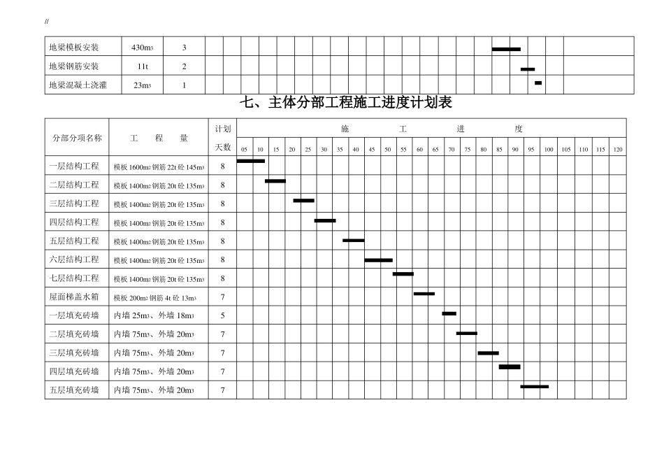 整套完整地项目施工进度网络图_第3页