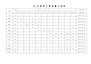 整套完整地项目施工进度网络图