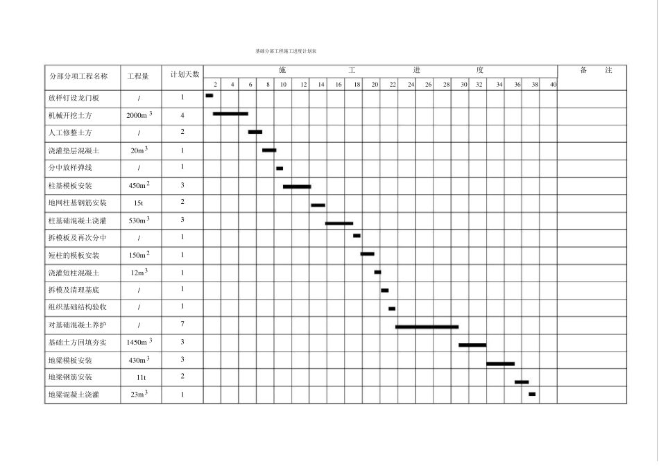 整套施工进度计划网络图、横道图、平面图及相关附表_第2页