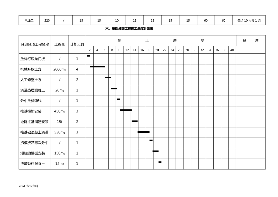 整套完整的建筑施工进度网络图_第2页