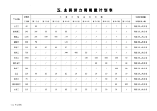 整套完整的建筑施工进度网络图