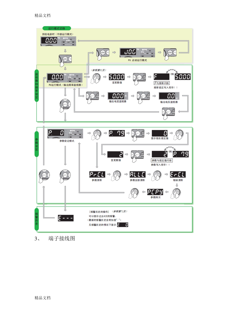 整理三菱通用变频器FR-A700_第2页